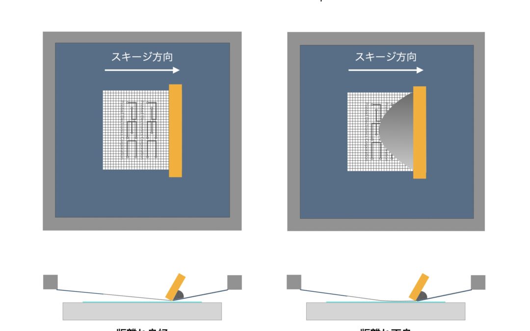 スナップオフ ディスタンス (Snap-off Distance)とは？